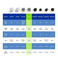 Moldex 4801 N95 AirWave® Disposable Particulate Respirator Plus Nuisance Organic Vapors with SmartStrap® and Full Foam