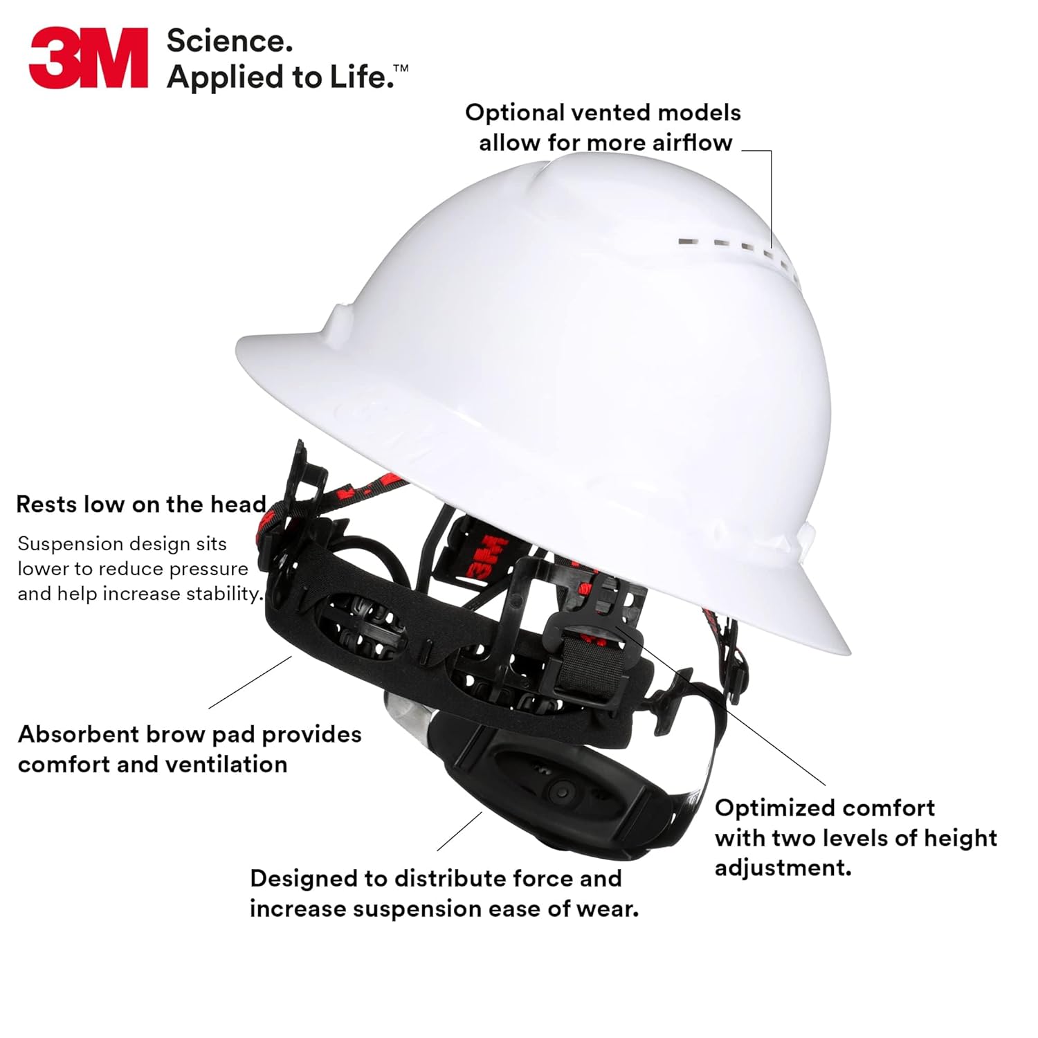 3M Hard Hat SecureFit H-801SFR-UV, White, Non-Vented Full Brim Style Safety Helmet with Uvicator Sensor