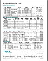 JABSCO RULE 12V Automatic Fully Submersible Electronic Sensing Bilge Pump