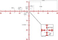 Trijicon Credo HX Illuminated Hunting Riflescope SFP
