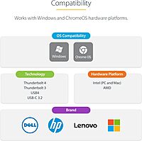 StarTech.com USB-C Docking Station for Windows and ChromeOS, Triple 4K HDMI DP Video, USB 10Gbps Hub, 100W Laptop Charging, GbE, SD, MicroSD