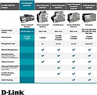 D-Link Gigabit Unmanaged Fanless Ethernet Switch
