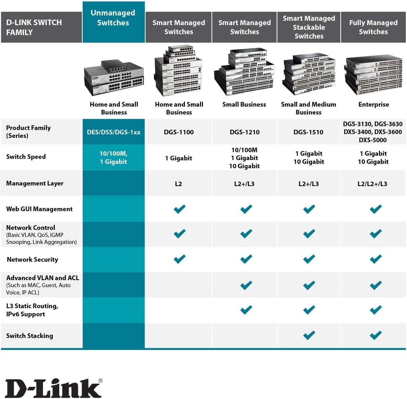 D-Link Gigabit Unmanaged Fanless Ethernet Switch