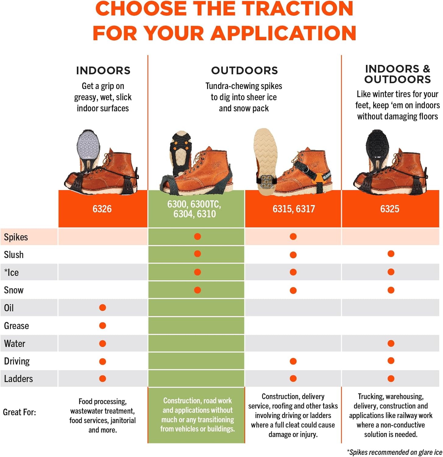 Ergodyne TREX 6310 Adjustable Slip-On Ice Traction Cleats with 10 Carbon Steel Spike Grips