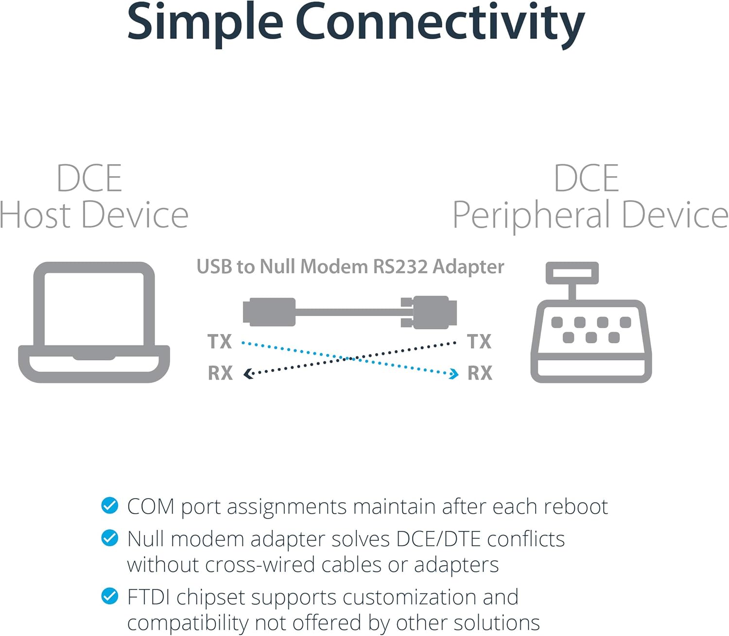 StarTech.com 6ft (1.8m) 1-Port USB to Serial RS232 Adapter, FTDI DB9 Serial DCE Adapter Cable, Null Modem, USB 2.0 - TAA