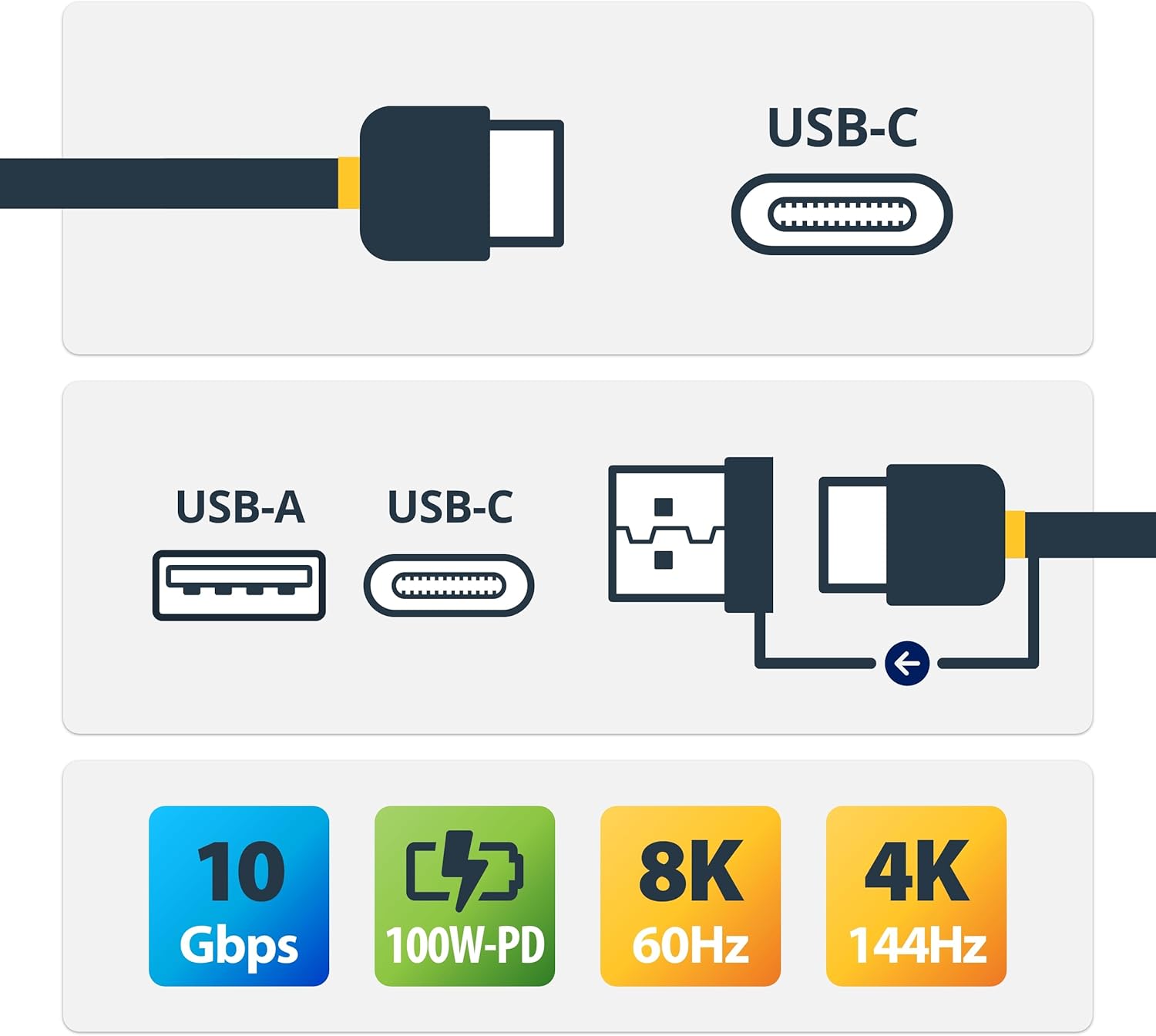 StarTech.com 3ft/1m USB-C Cable with USB-A Adapter Dongle, USB-C to C (10Gbps/PD), USB-A to C (5Gbps)