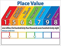 Scholastic Primary Math Charts Bulletin Board (TF8025), Multiple Colors Large (Pack of 2)