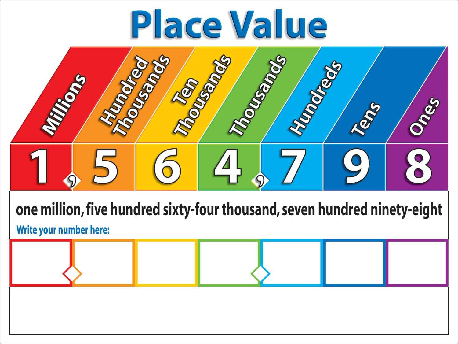 Scholastic Primary Math Charts Bulletin Board (TF8025), Multiple Colors Large (Pack of 2)