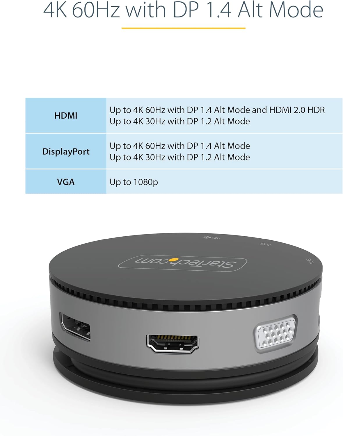 StarTech.com USB C Multiport Adapter - USB 3.1 Gen 2 10Gbps Type-C Mini Dock with 4K 60Hz HDMI/DisplayPort or 1080p VGA