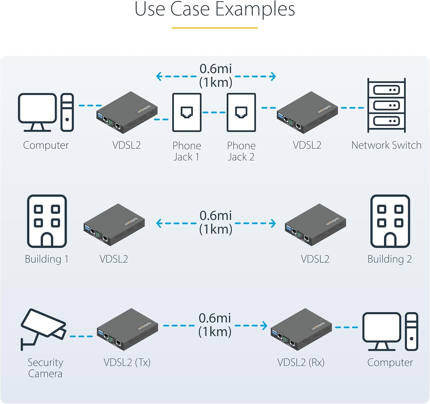 StarTech.com VDSL2 Ethernet Extender Kit Over Single-Pair Wire
