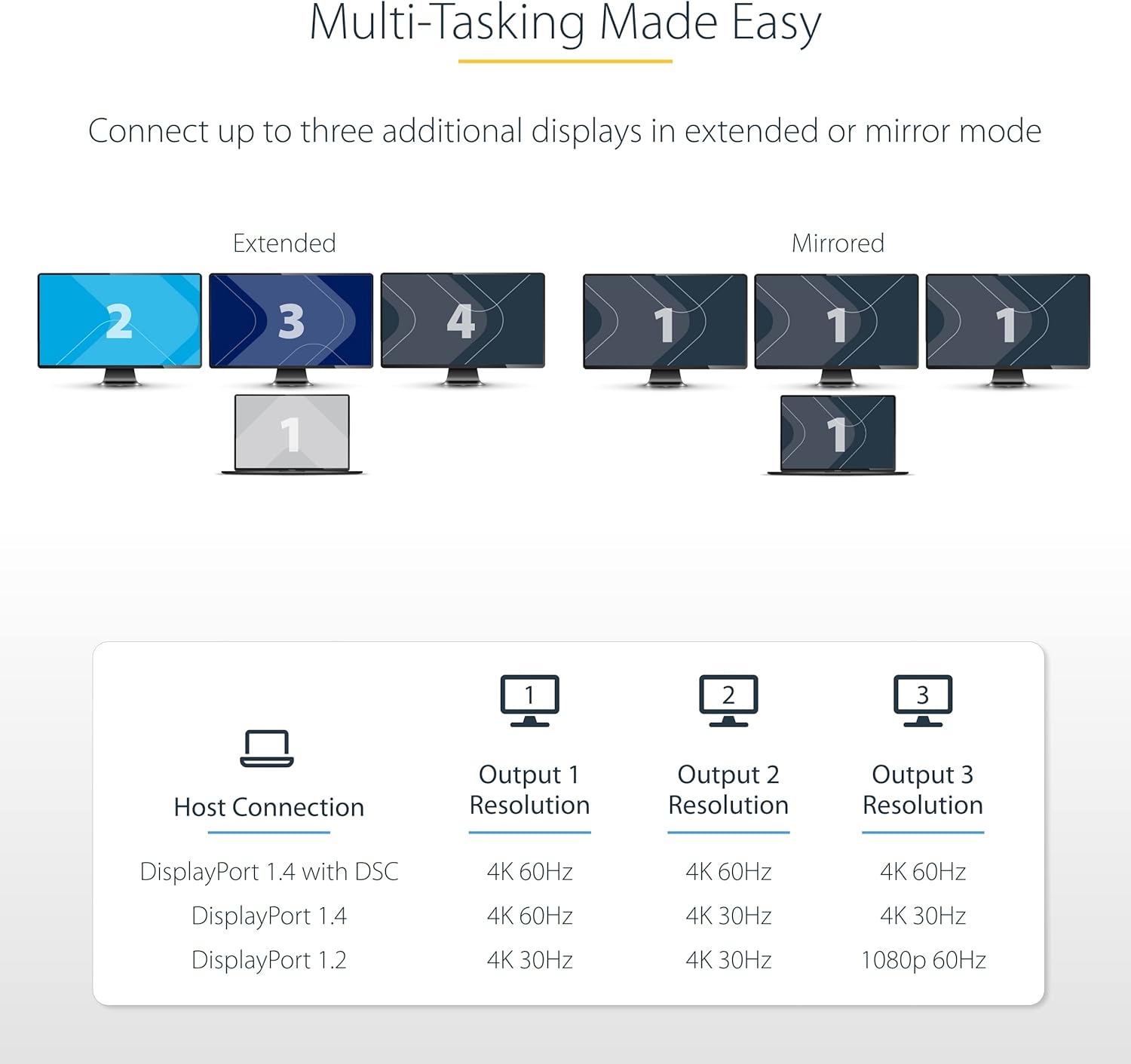 StarTech.com USB-C Multi-Monitor DisplayPort 1.4 MST Hub