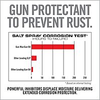 REAL AVID Gun Max Gun Oil All-in-One Shooter Lube & Rust Protectant
