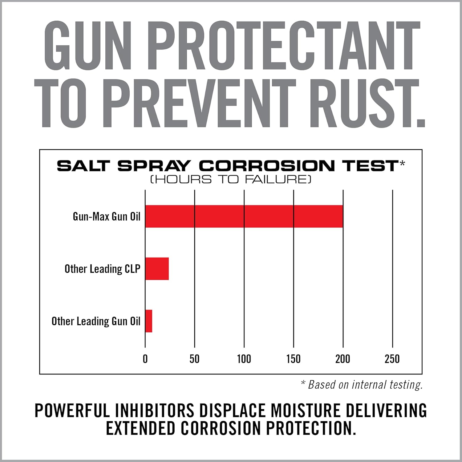 REAL AVID Gun Max Gun Oil All-in-One Shooter Lube & Rust Protectant