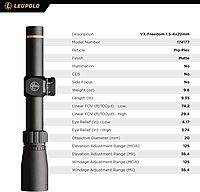 Leupold VX-Freedom Riflescope