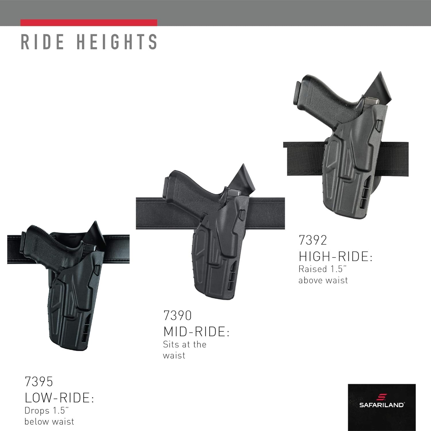 SAFARILAND 7390 ALS Level 1 Retention Duty Holster, Mid Ride