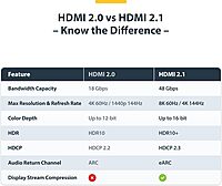 StarTech.com 50cm (1.6ft) Certified Ultra High Speed HDMI Cable, 8K 60Hz/4K 120Hz, HDMI 2.1 Cord with HDR10+ / eARC, 48Gbps