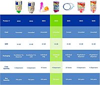 Moldex SparkPlugs PlugStation Uncorded Disposable Foam Earplug Dispenser 6605, NRR 33dB One Size Fits Most Uncorded