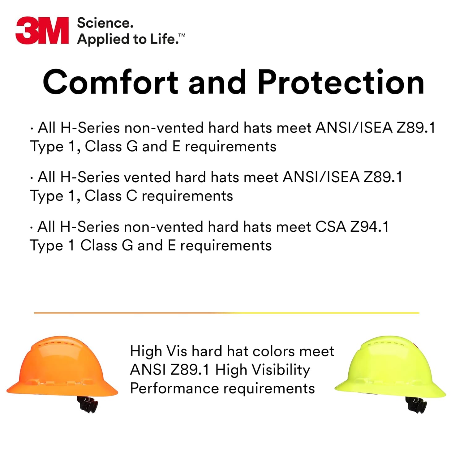 3M Hard Hat SecureFit H-801SFR-UV, White, Non-Vented Full Brim Style Safety Helmet with Uvicator Sensor