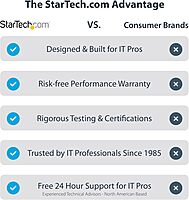 6ft [2m] DisplayPort 1.2 Cable 10 Pack, 4K x 2K UHD VESA Certified DisplayPort Cable, DP Cable/Cord for Monitor, w/ Latches