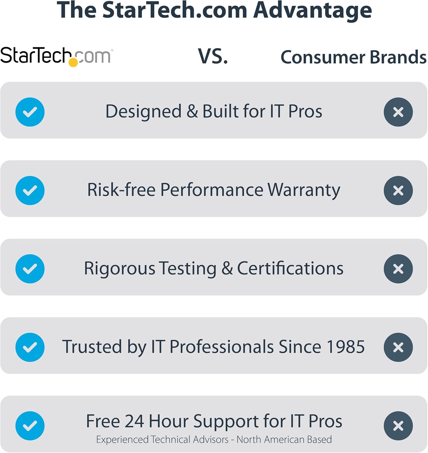 StarTech.com 15ft (4.6m) DisplayPort 1.2 Cable - 4K x 2K Ultra HD VESA Certified DisplayPort Cable - DP Video/Display Cord