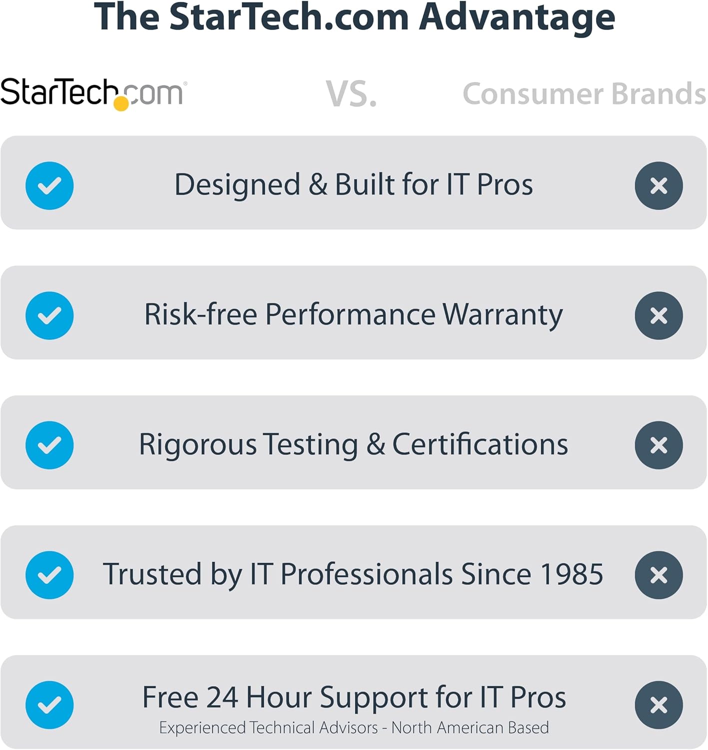 StarTech.com U.3 to PCIe Adapter Card - PCIe 4.0 x4 Adapter for 2.5" U.3 NVMe SSDs - SFF-TA-1001 PCI Express Add-in Card