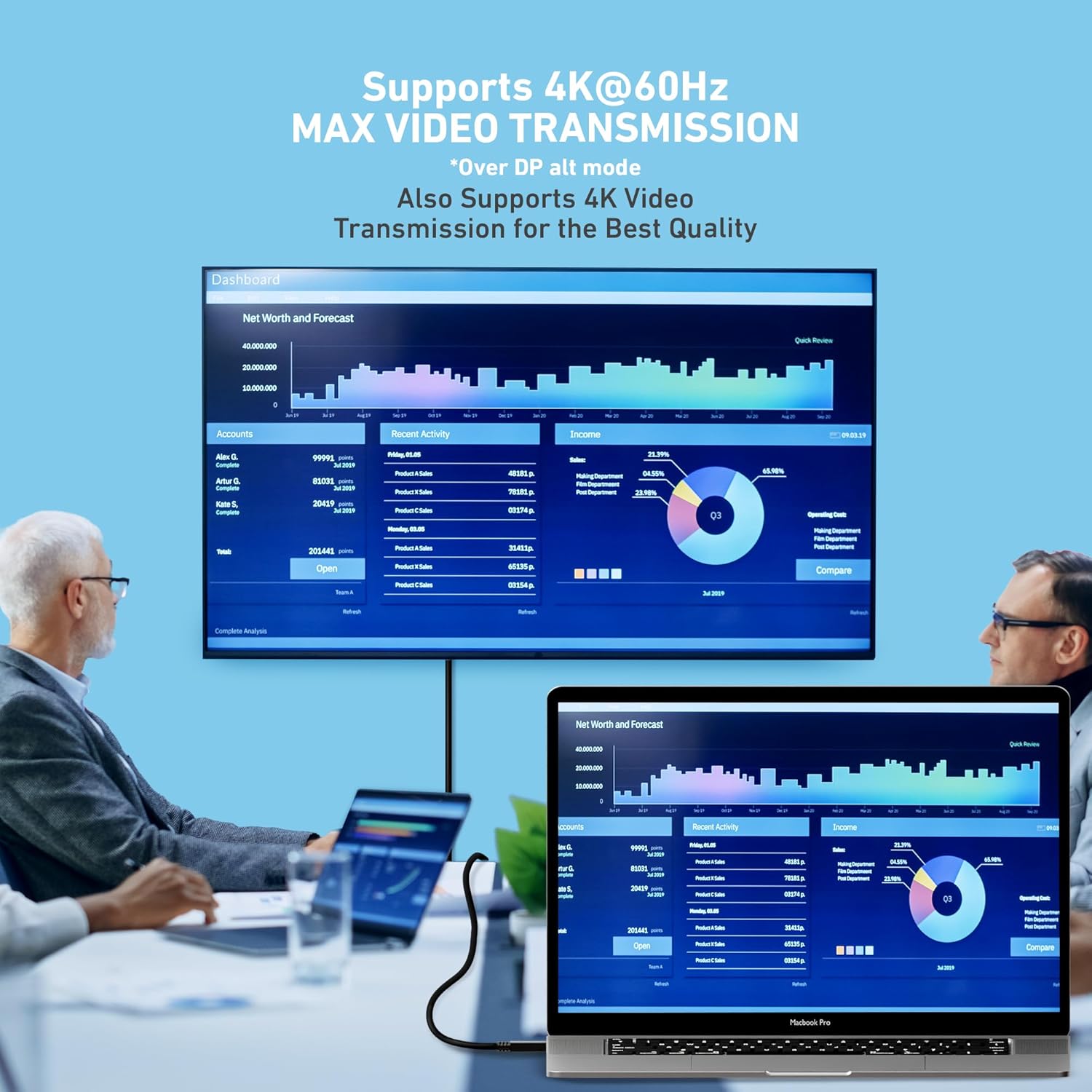 CODi 3ft USB-C to USB-C Cable – USB 3.2 Gen 2, 100W PD Charging, 10Gbps Data Transfer, 4K@60Hz Video Support