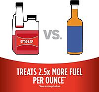 STA-BIL Storage Fuel Stabilizer | Keeps Fuel Fresh for 24 Months, Prevents Corrosion