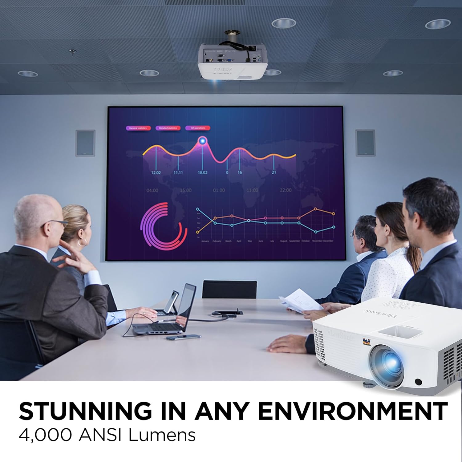 ViewSonic PA504W 4000 Lumens WXGA High Brightness Projector with Vertical Keystone, HDMI 1.4, USB 2.0 Type