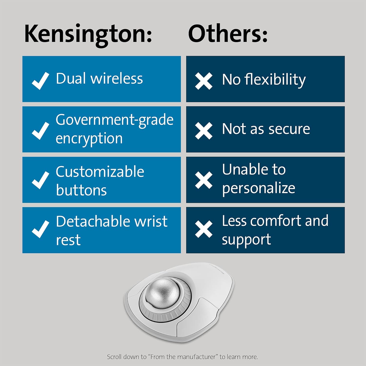 KENSINGTON Orbit Wireless Trackball with Scroll Ring