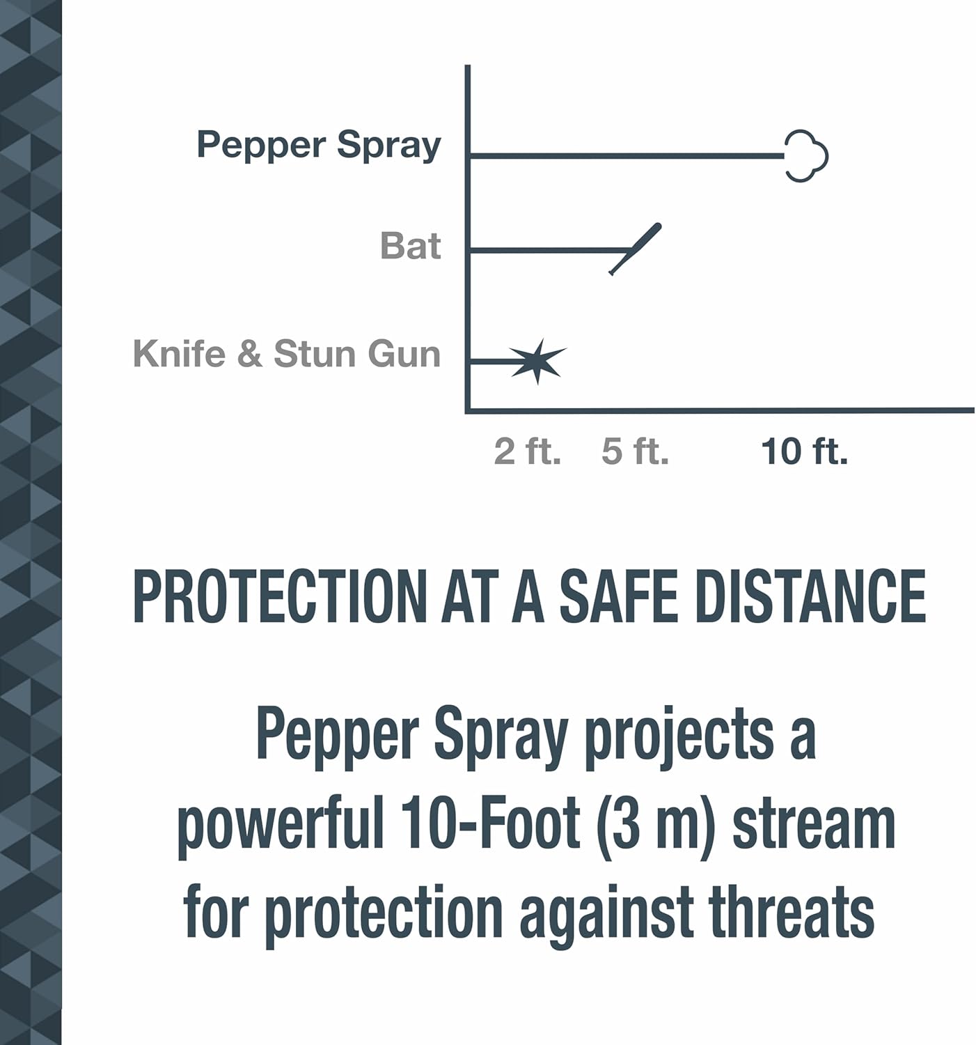 SABRE Protector Dog Spray with Key Ring, 14 Bursts, 12-Foot Range