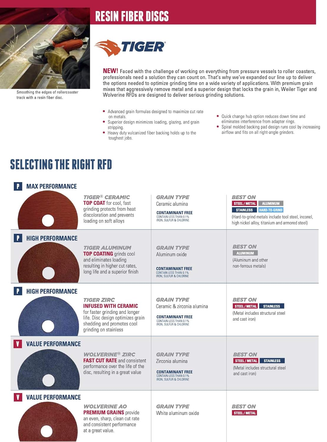 Weiler 59523 Wolverine Aluminum Oxide Resin Fiber Sanding & Grinding Disc, 7" Diameter, 36 Grit