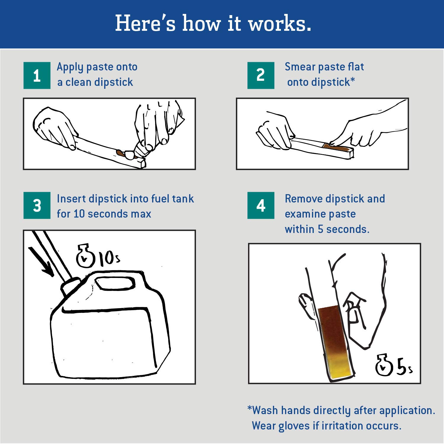 Gasoila All-Purpose Water Finding Paste, Rapid Water Detection for Fuel Storage, Detects Water in Gasoline, Diesel, Kerosene