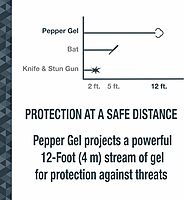 SABRE Safe Escape 3-in-1 Pepper Gel Spray with Seat Belt Cutter and Window Breaker