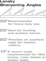 Lansky 4-Stone Deluxe Diamond System | Precision Knife Sharpening Kit