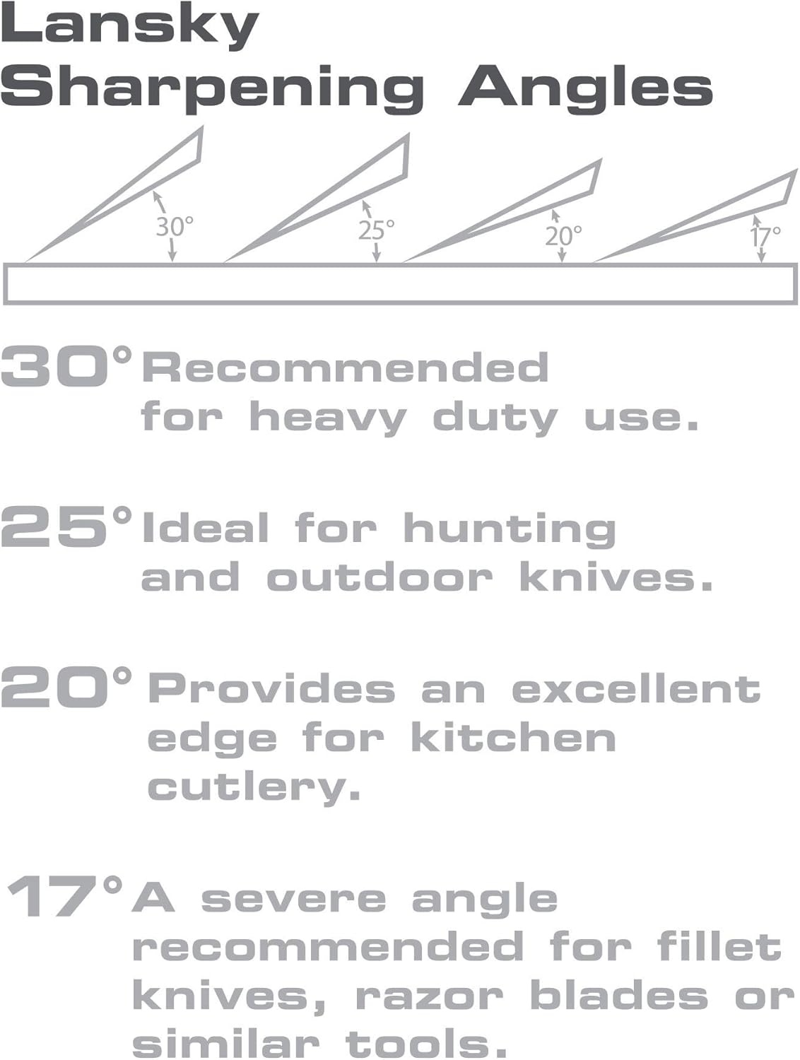 Lansky Diamond Standard Sharpening System with Coarse, Medium and Fine Hones