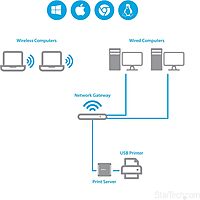 StarTech.com USB 2.0 10/100Mbps Network Print Server