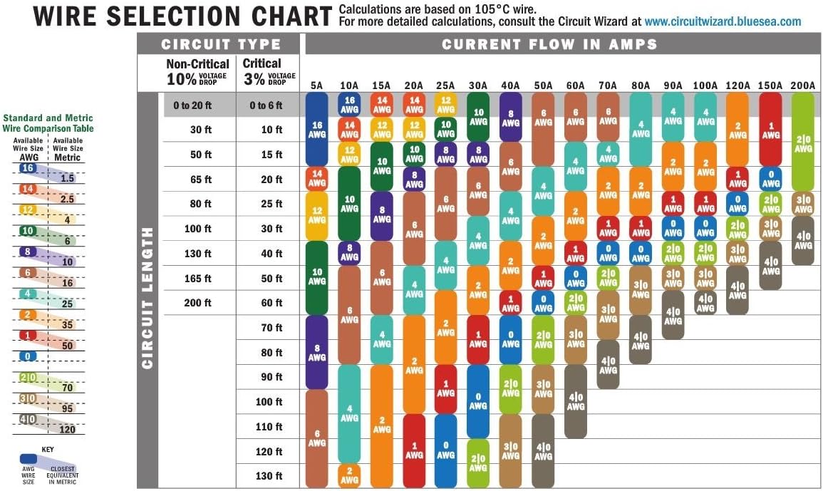 Ancor 116505 Tinned Copper Battery Cable, 1/0 AWG (50mm2), Red - 50ft