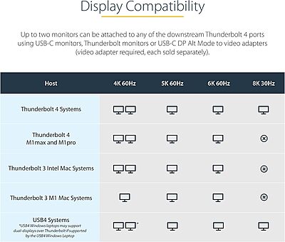 StarTech.com USB-C Docking Station for MacBook Pro/Air M1 M2 M3 M4 & Windows, Universal Dual 4K 60Hz / Single 8K Thunderbolt Dock, 96W Laptop Charging
