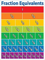Scholastic Primary Math Charts Bulletin Board (TF8025), Multiple Colors Large (Pack of 2)