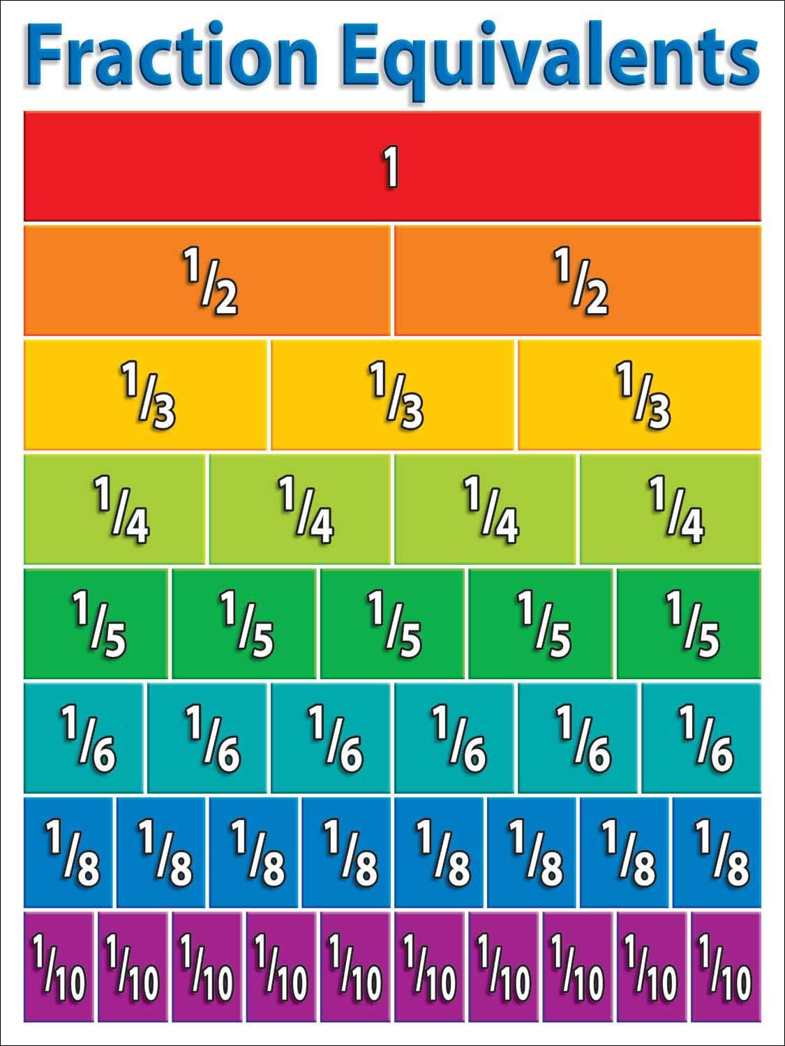 Scholastic Primary Math Charts Bulletin Board (TF8025), Multiple Colors Large (Pack of 2)