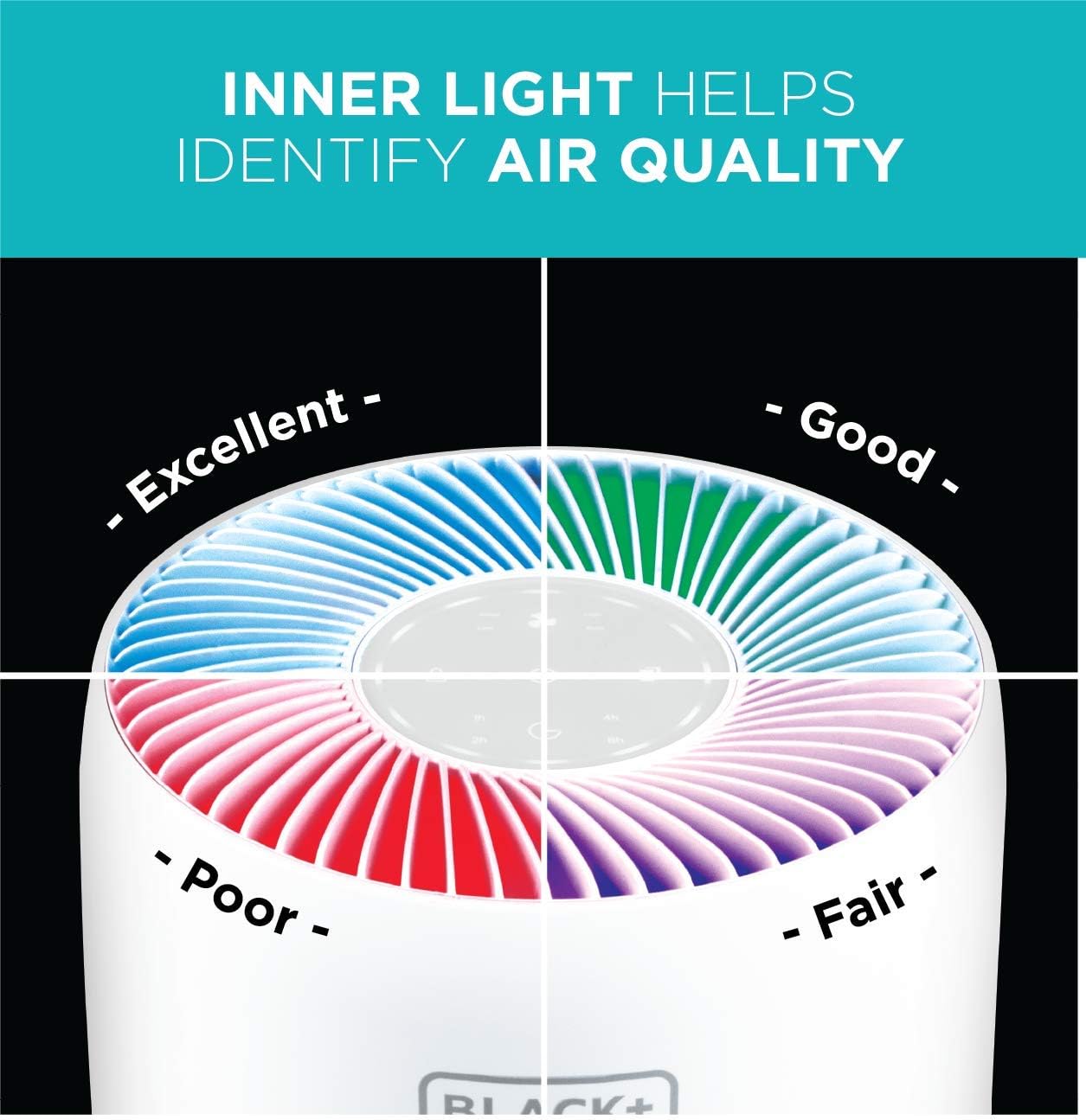 BLACK+DECKER Tabletop Air Purifier with Indicator Lights, HEPA Air Purifier for Rooms Up To 435 Sq. Ft. per 5 Air Changes