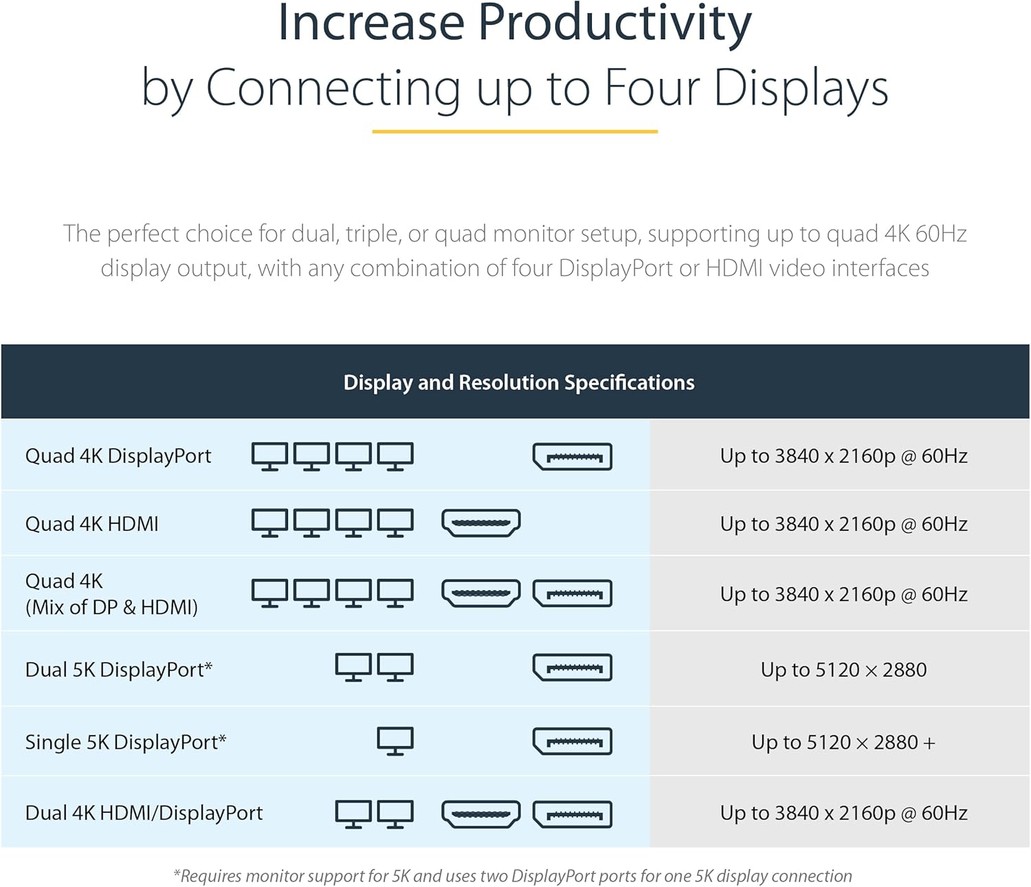 StarTech.com Universal USB-C and Thunderbolt Docking Station