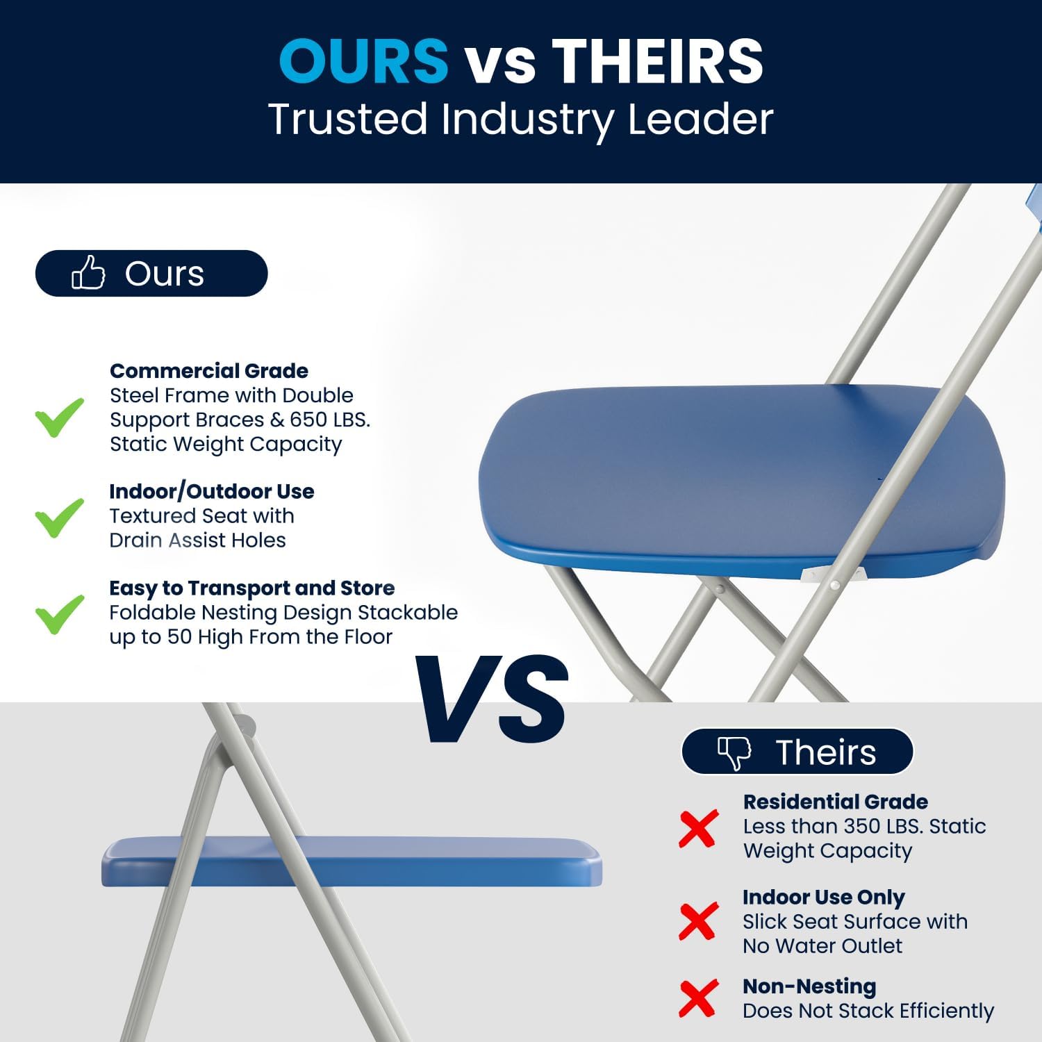 Flash Furniture Hercules Series Commercial-Grade Plastic Folding Chair - 650LB Weight Capacity