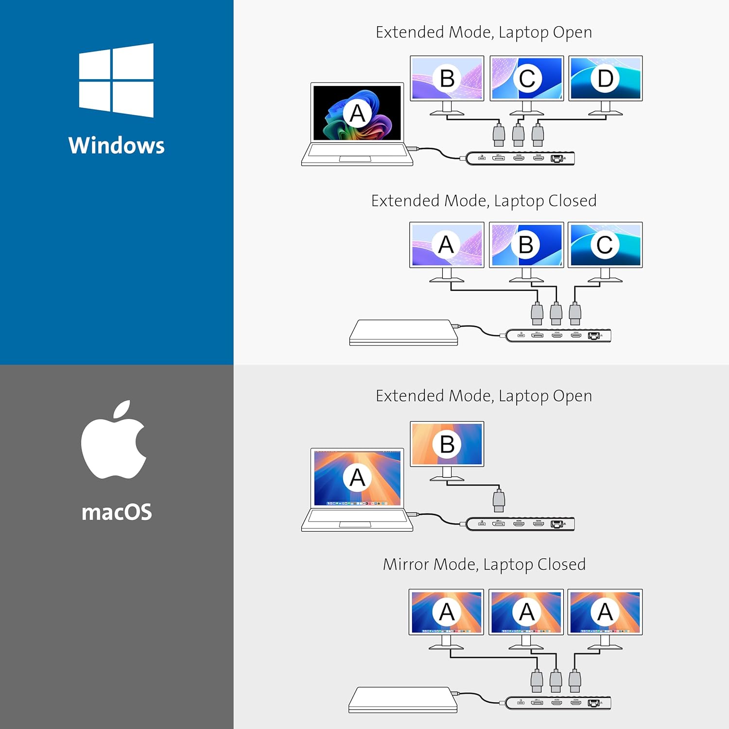 Kensington UH1510P USB C Hub 11-in-1 Triple Display with 2 HDMI 1 DP++, 85W Power Charging, Ethernet, SD/MicroSD Card Slots