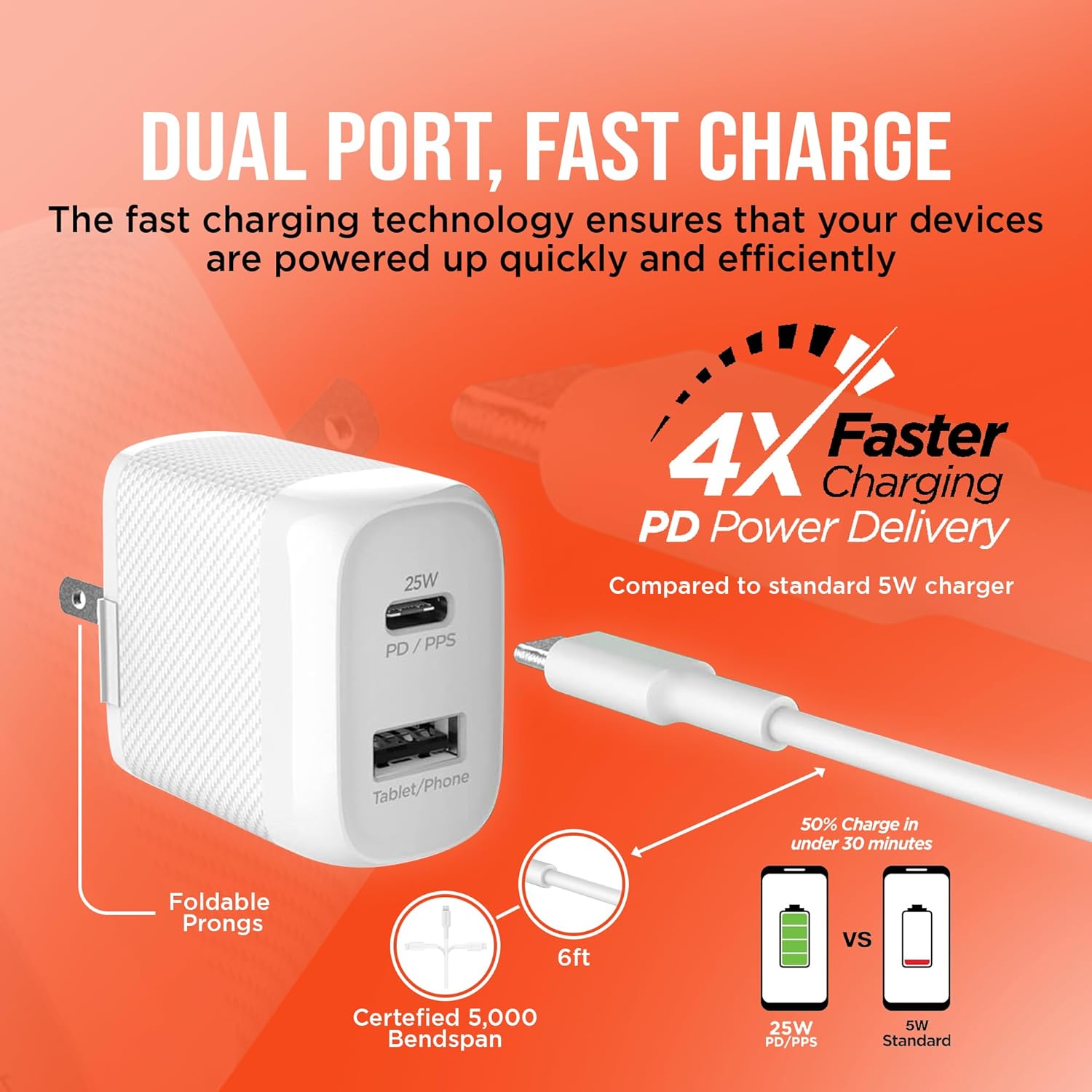 HyperGear USB-C Wall Charger Block - 25W & 12W USB-C to Lightning MFi Certified Cable Dual Port, USB Fast Charger