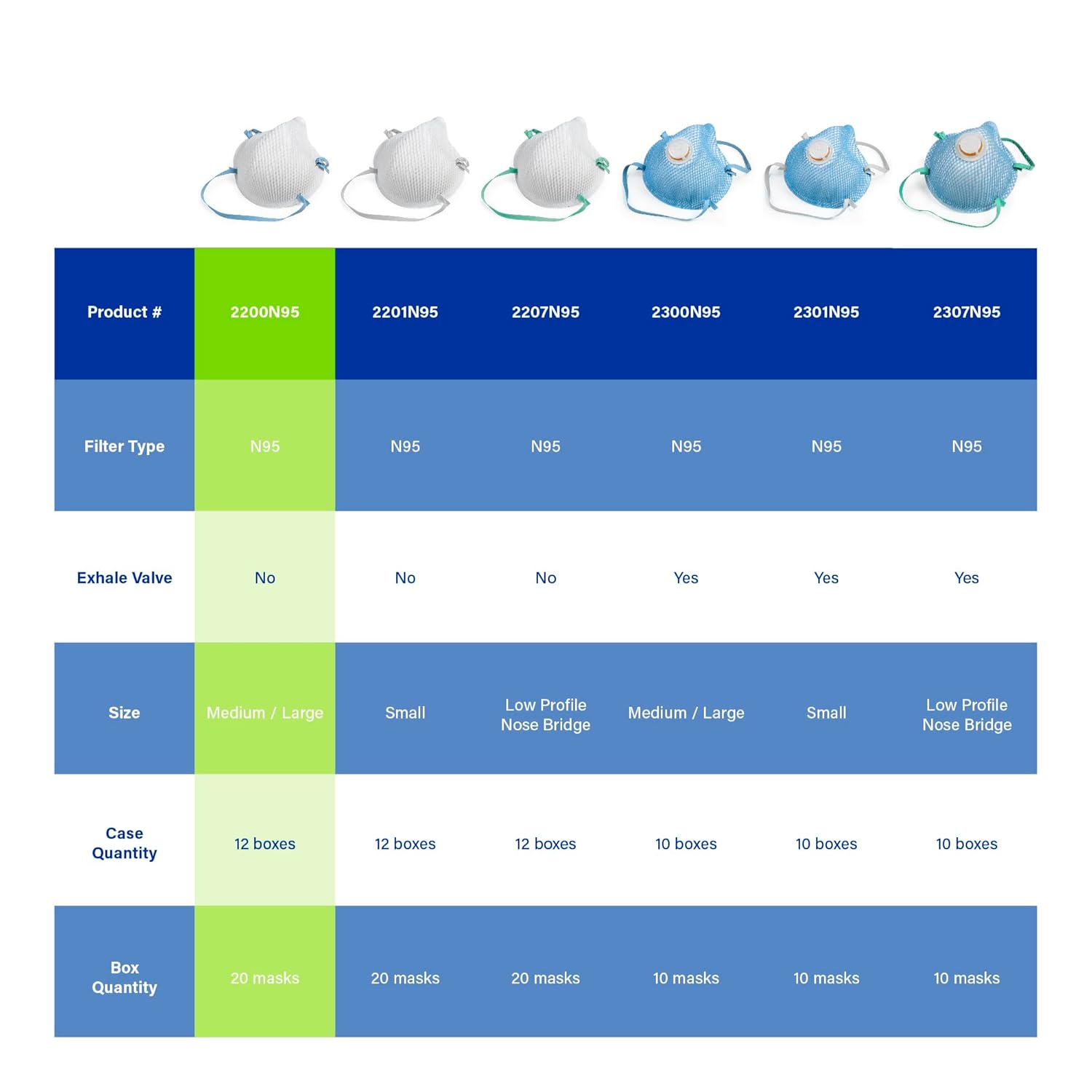 Disposable Particulate Respirator: Size Universal