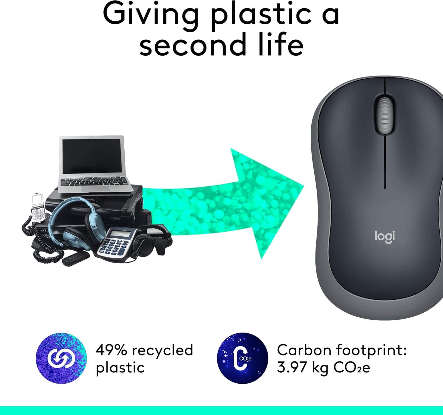 LOGITECH M185 Wireless Mouse, 2.4GHz with USB Nano Receiver, 1000 DPI, Ambidextrous