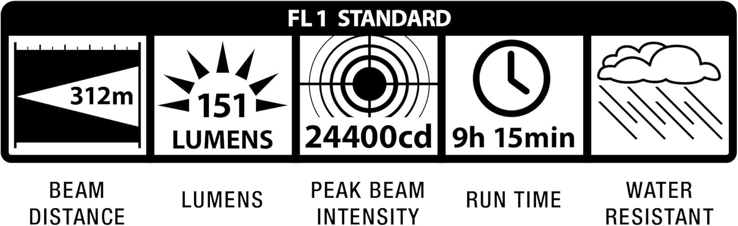 MAGLITE Heavy-Duty 5-D Cell Incandescent Flashlight