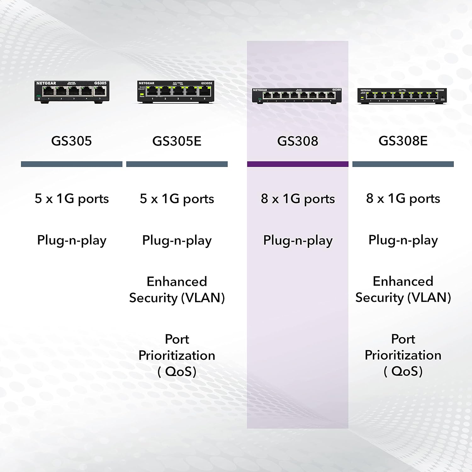NETGEAR Gigabit Ethernet Unmanaged Switch