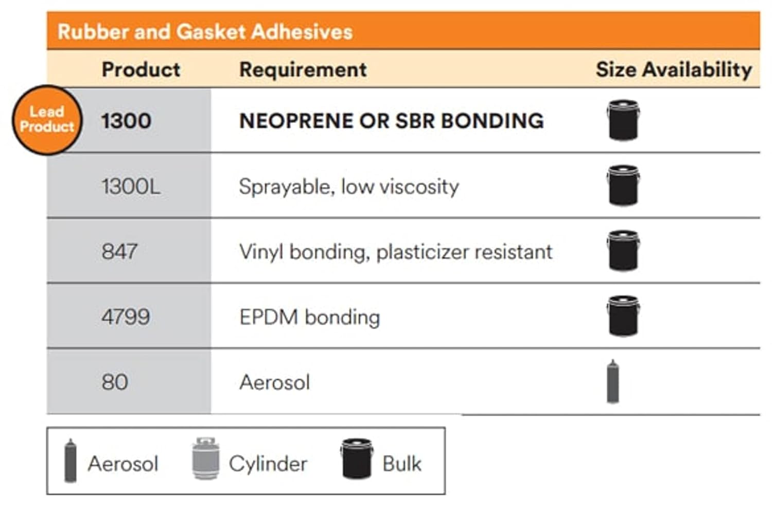 3M 847 Scotch-Grip Rubber & Gasket Adhesive, Brown 1 Gallon Can (Pack of 1)